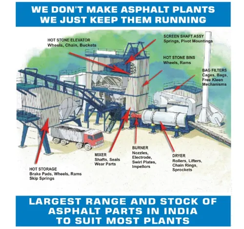 linhoff-hot-mix-plant-spares-linhoff-hot-mix-plant-spare-parts-manufacturer-in-india-500x500 (4)